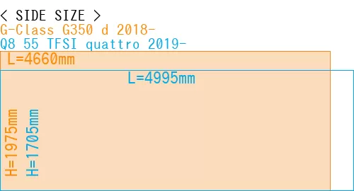 #G-Class G350 d 2018- + Q8 55 TFSI quattro 2019-
